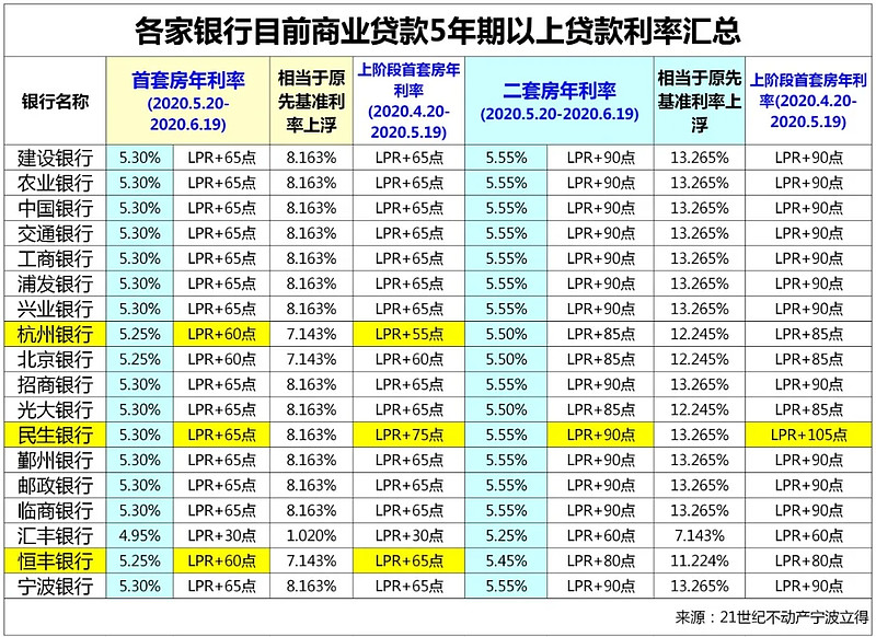 济南市章丘区房产抵押贷款办理流程. 房产抵押贷款利率. 房产抵押贷款注意事项